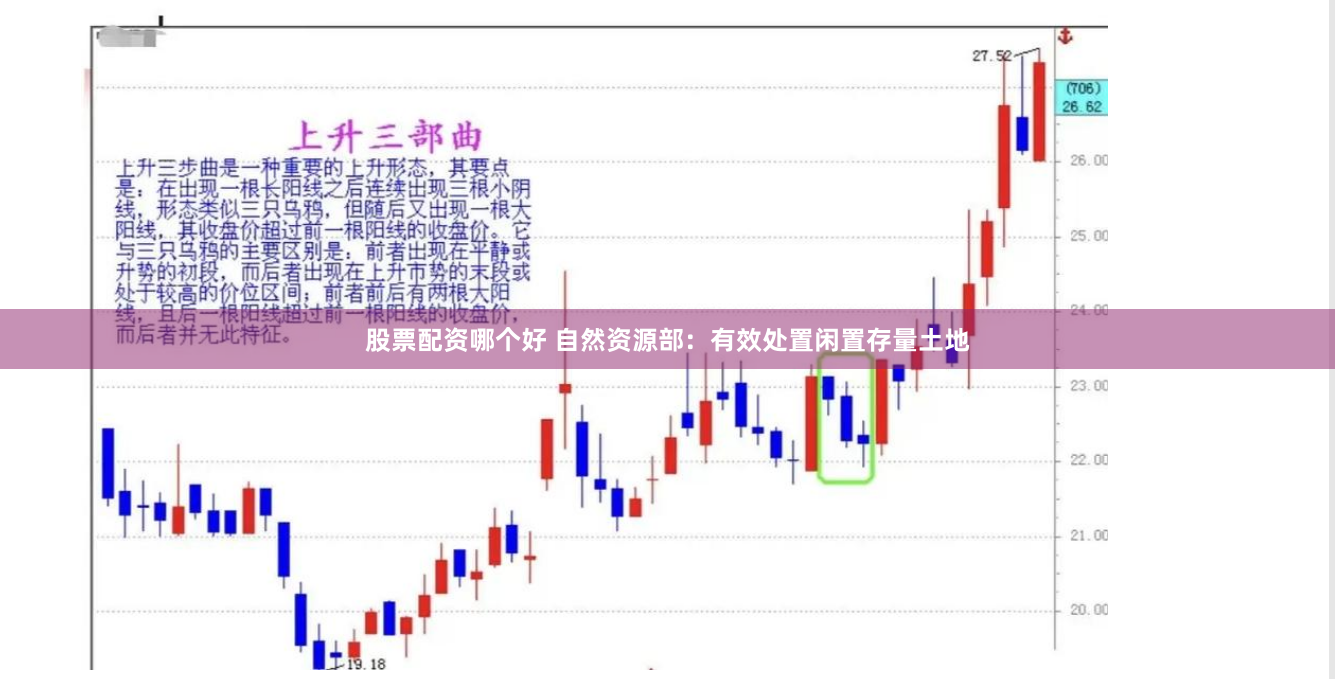 股票配资哪个好 自然资源部：有效处置闲置存量土地