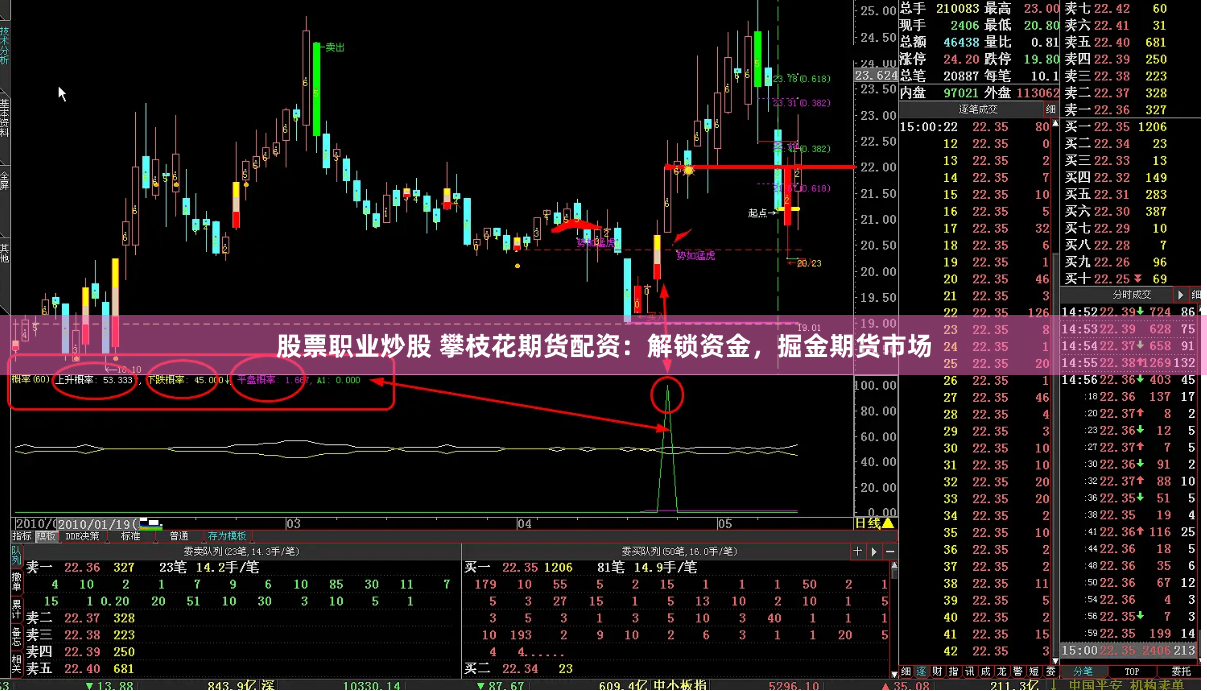 股票职业炒股 攀枝花期货配资：解锁资金，掘金期货市场
