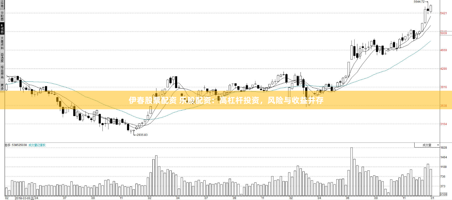 伊春股票配资 乐股配资：高杠杆投资，风险与收益并存