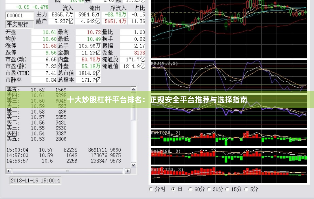 十大炒股杠杆平台排名：正规安全平台推荐与选择指南